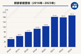 阿邦拉霍：不能责怪曼联后防，他们前锋的进球加起来还没哈弗茨多